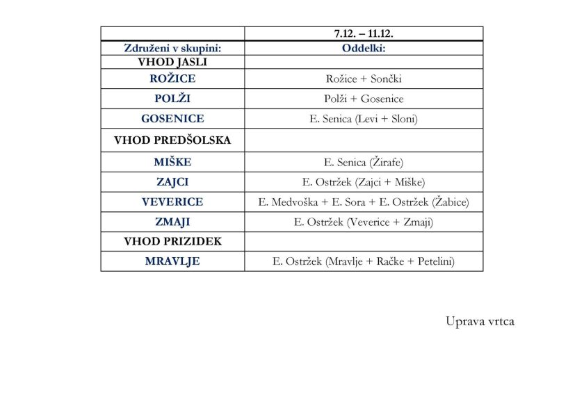 Obvestilo o združevanju 7.12.-11.12.