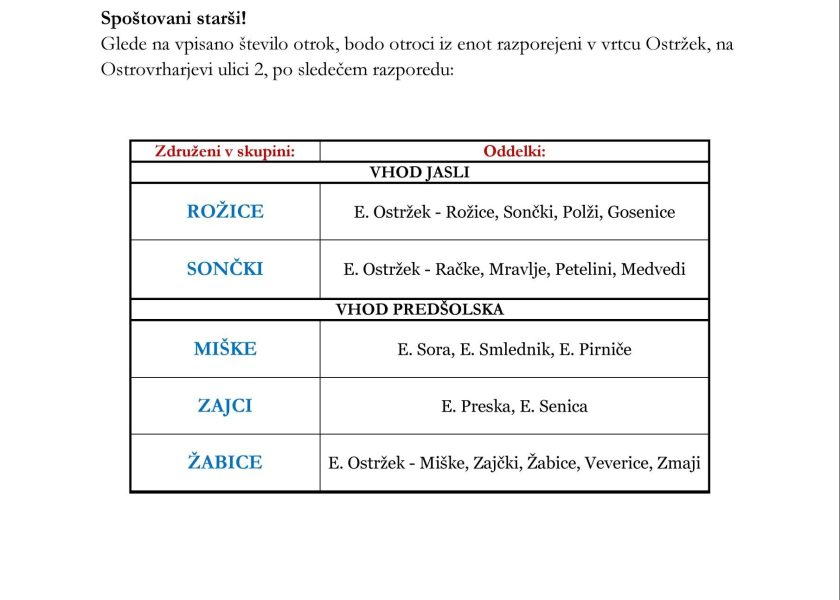 Obvestilo o razporeditvi otrok – za starše 23