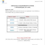Razporeditev otrok, 30. 10. 2023