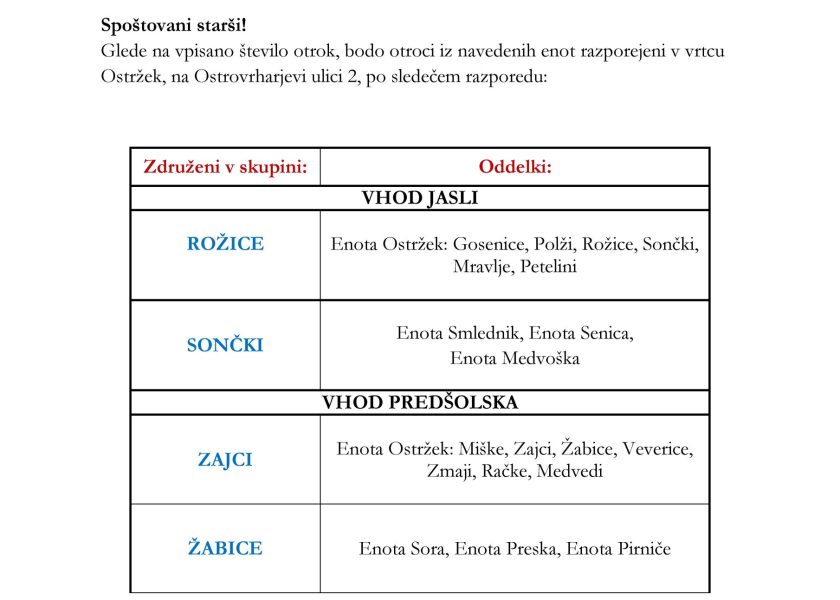 Obvestilo o razporeditvi otrok – za starše 23 (2)
