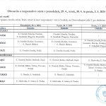 Razporeditev otrok v času prvomajskega dežurstva